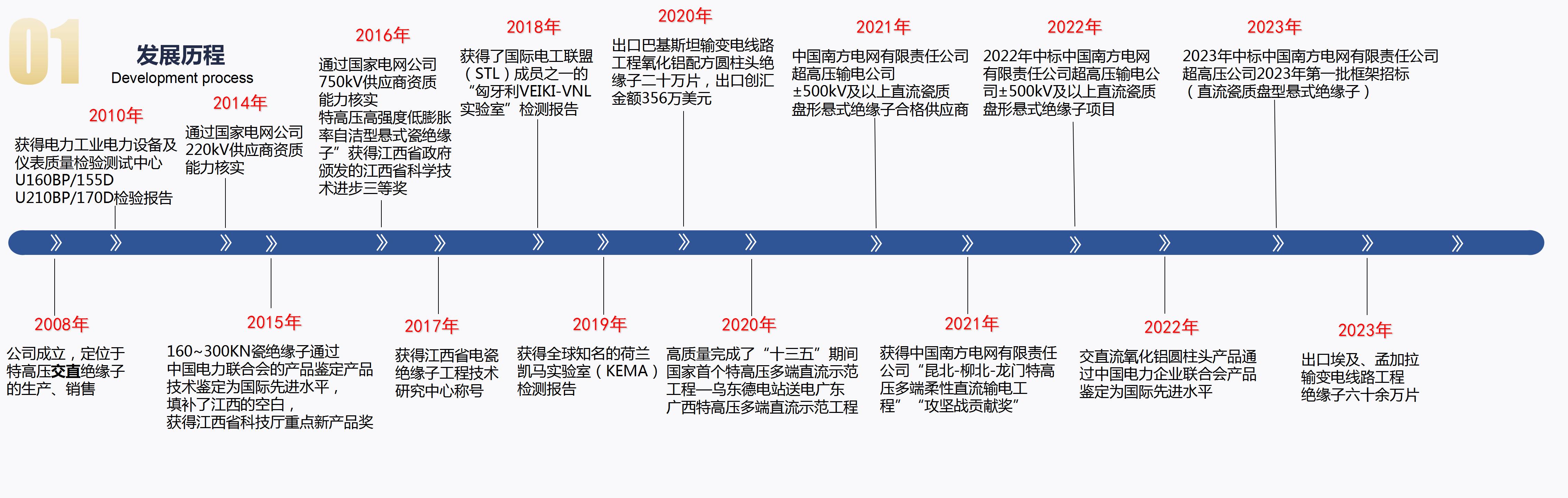 2023-7-24萍鄉(xiāng)市?？死闺姶捎邢薰?_04.jpg
